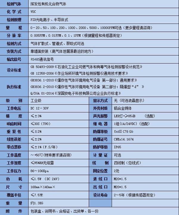 化工廠(chǎng)VOC氣體檢測儀