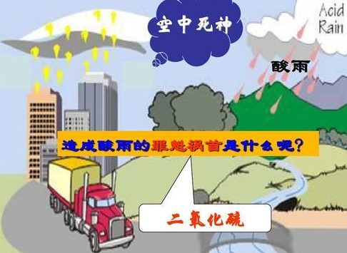 工業(yè)級二氧化硫檢測儀-高精度SO2氣體報警器廠(chǎng)家