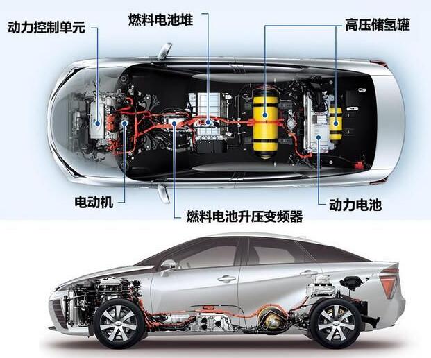 氫能源汽車(chē)高算法氫氣傳感器-智能H2傳感器廠(chǎng)家